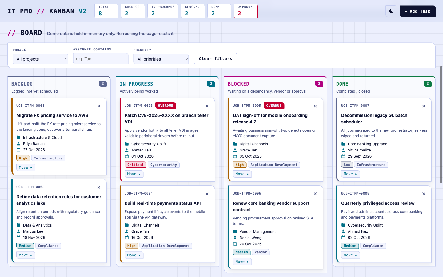 The board in the light theme with four columns of task cards and two overdue badges